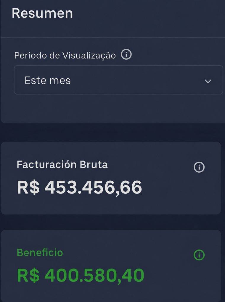Panel de facturación de un mes: facturación bruta R$ 453.456,66 y beneficio R$ 400.580,40